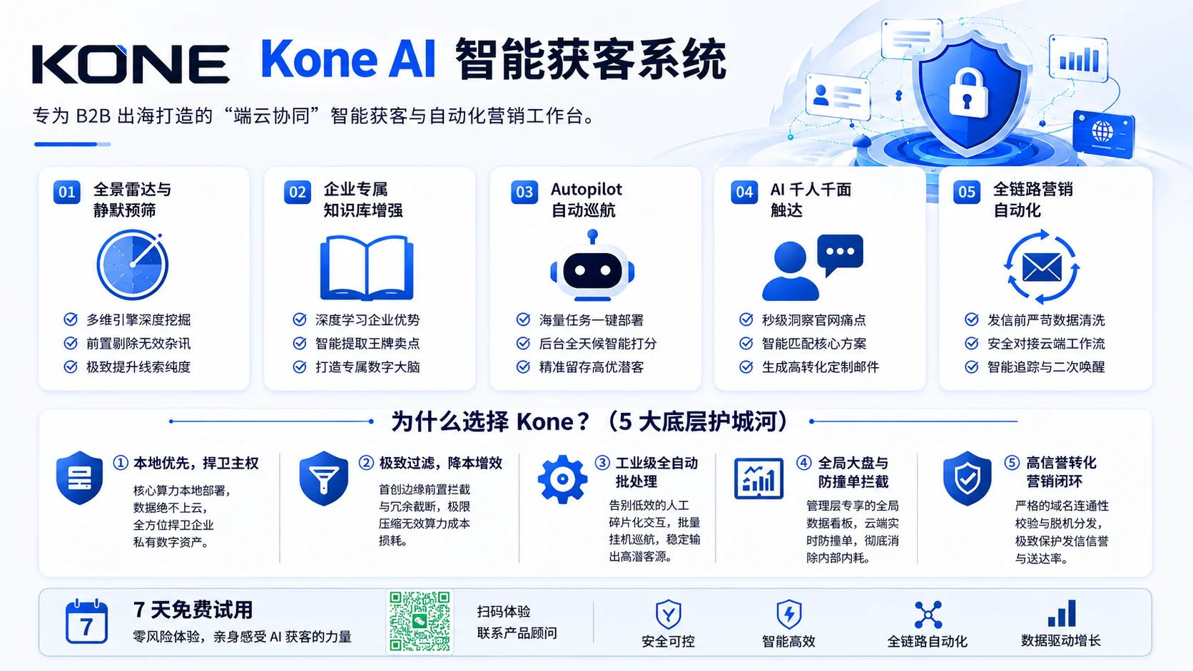 Kone AI 工作台界面：候选采集、ICP 评分、线索沉淀与跟进建议